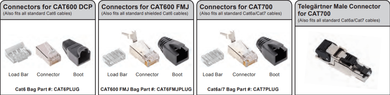 dau jack dong day Audioquest RJ/Ethernet