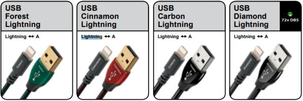 Dong day USB Lightning AudioQuest