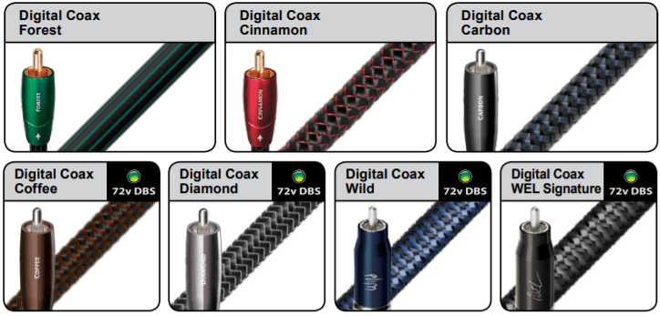 Dong day tin hieu AudioQuest Digital Coax