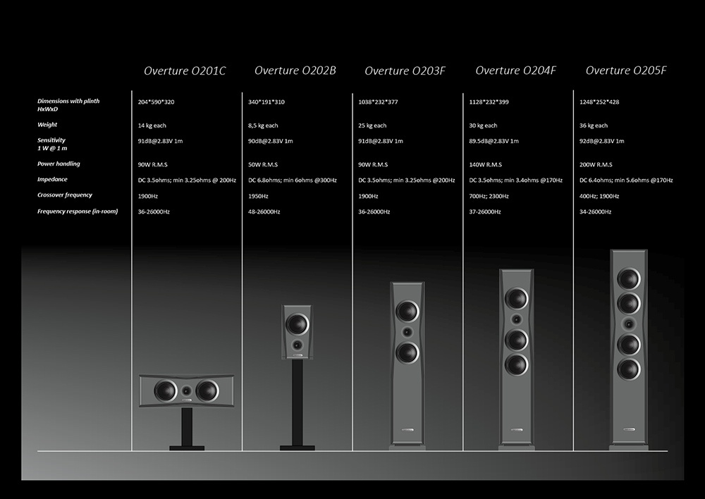 Dong loa AudioSolutions Overture
