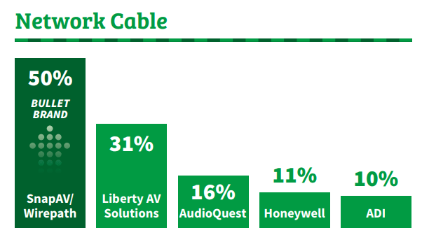 Audioquest xep hang tot nhat