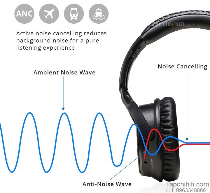 Tai nghe chong on Noise Cancelling chuan