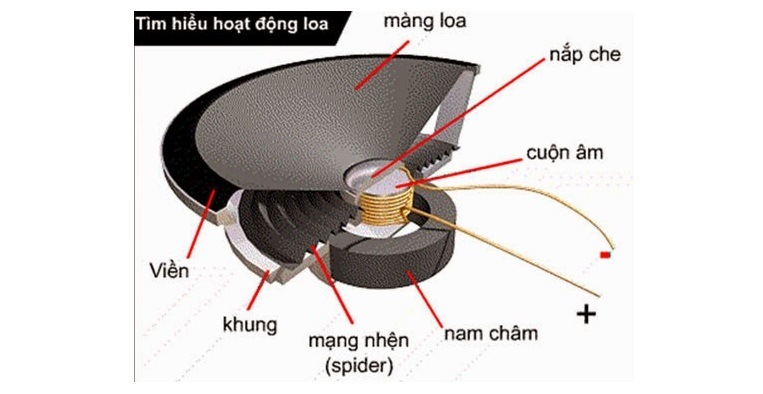 driver loa chuan