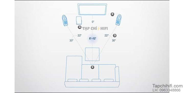 Huong dan dat vi tri loa cho he thong stereo
