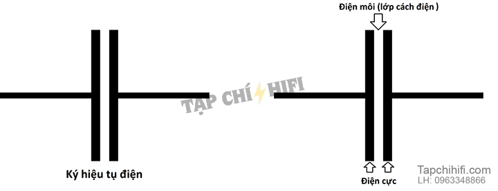 Ki hieu tu dien tapchihifi