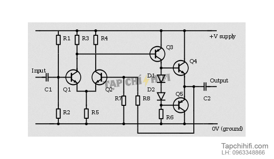 Mach class A/B tapchihifi