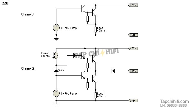 Mach class B va class G tapchihifi