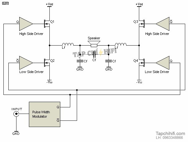 Mach class D tapchihifi