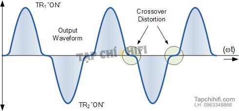 Meo giao diem tapchihifi