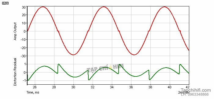 Meo hai tong muc 1w tapchihifi