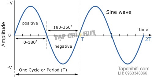 Song dang sin tapchihifi