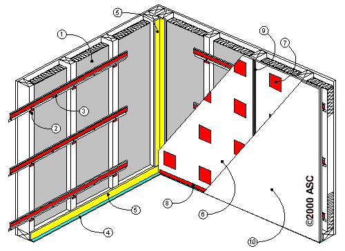 asc 2000