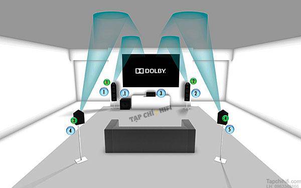 Dolby Atmos