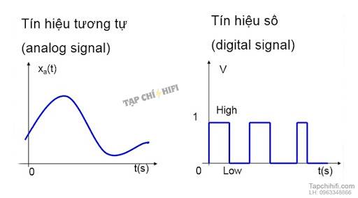 am thanh anolog 1
