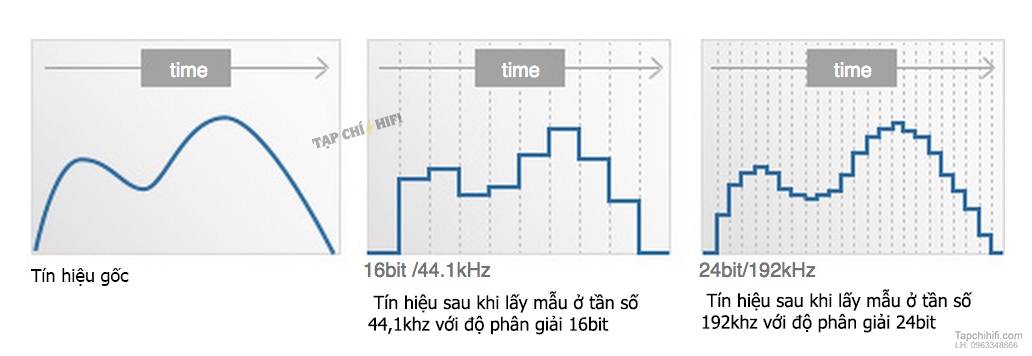 am thanh analog