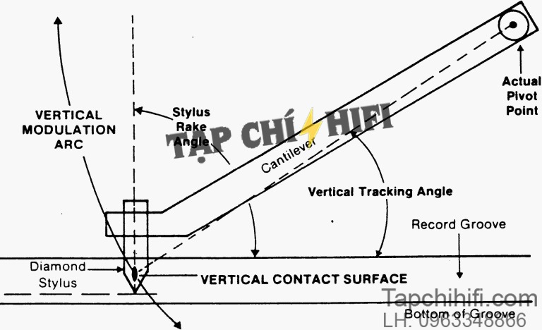 vertical tracking angle diagram
